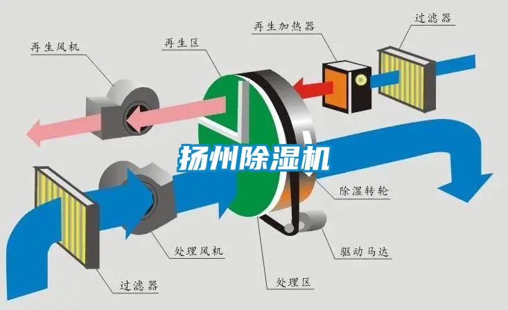揚(yáng)州除濕機(jī)