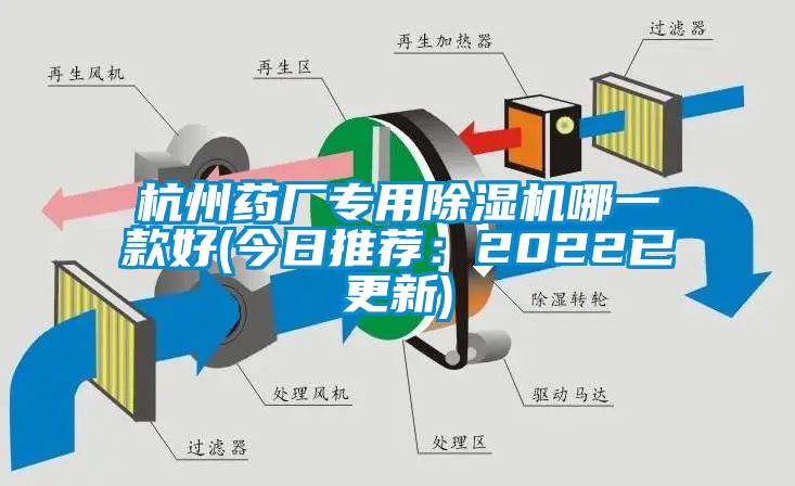 杭州藥廠專用除濕機(jī)哪一款好(今日推薦：2022已更新)
