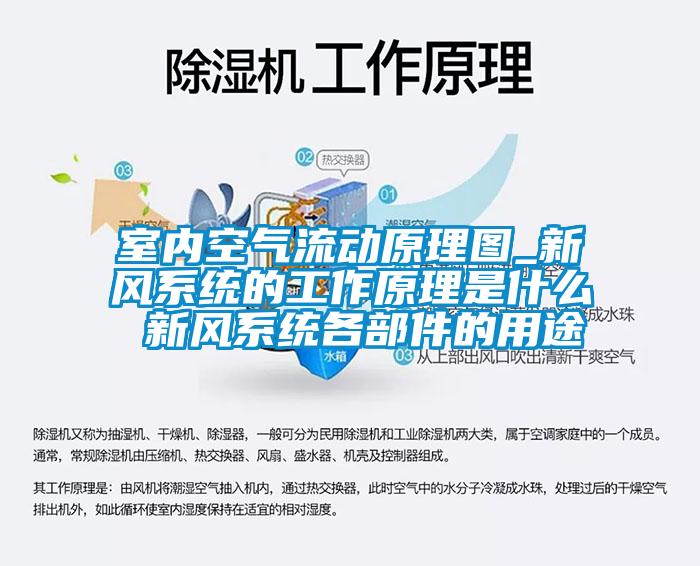 室內(nèi)空氣流動(dòng)原理圖_新風(fēng)系統(tǒng)的工作原理是什么 新風(fēng)系統(tǒng)各部件的用途