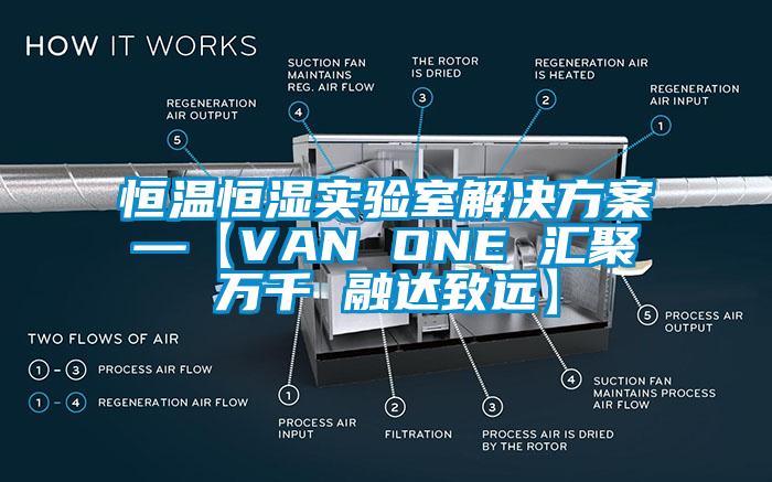 恒溫恒濕實(shí)驗(yàn)室解決方案—【VAN ONE 匯聚萬千 融達(dá)致遠(yuǎn)】