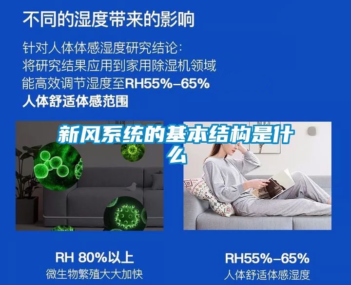 新風(fēng)系統(tǒng)的基本結(jié)構(gòu)是什么