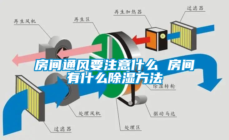 房間通風(fēng)要注意什么 房間有什么除濕方法