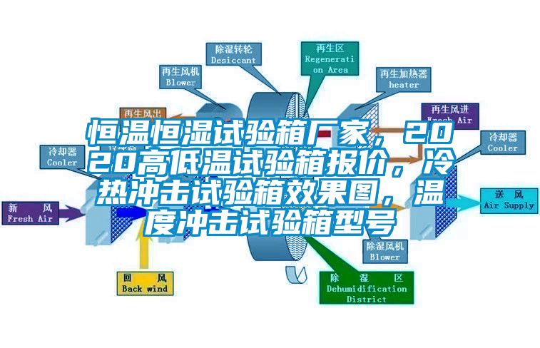 恒溫恒濕試驗箱廠家，2020高低溫試驗箱報價，冷熱沖擊試驗箱效果圖，溫度沖擊試驗箱型號
