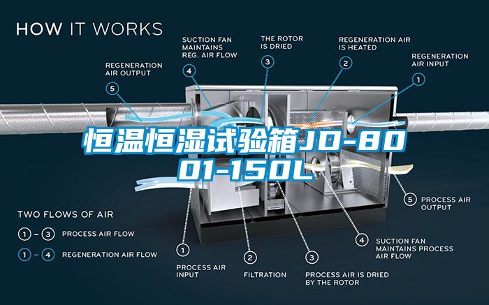 恒溫恒濕試驗箱JD-8001-150L