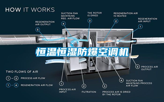 恒溫恒濕防爆空調(diào)機(jī)