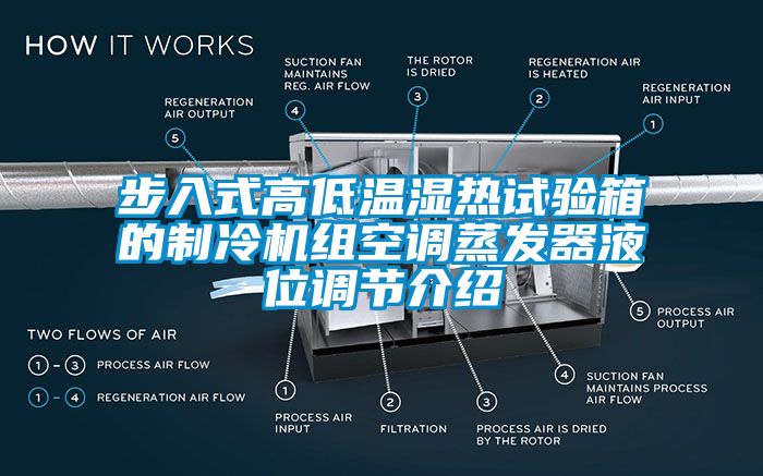 步入式高低溫濕熱試驗(yàn)箱的制冷機(jī)組空調(diào)蒸發(fā)器液位調(diào)節(jié)介紹