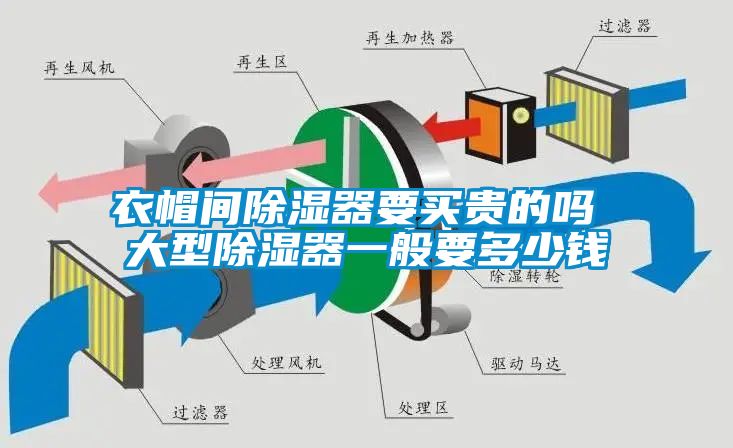 衣帽間除濕器要買貴的嗎 大型除濕器一般要多少錢
