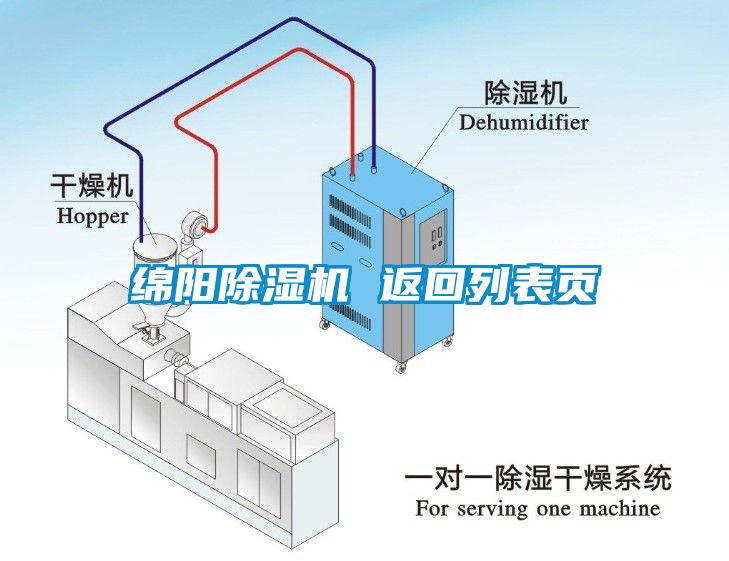 綿陽除濕機(jī) 返回列表頁
