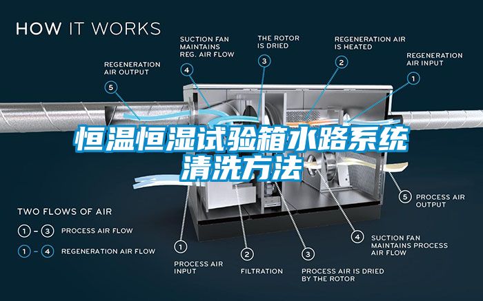 恒溫恒濕試驗箱水路系統(tǒng)清洗方法
