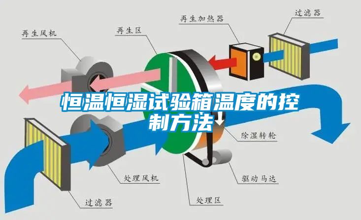 恒溫恒濕試驗(yàn)箱溫度的控制方法