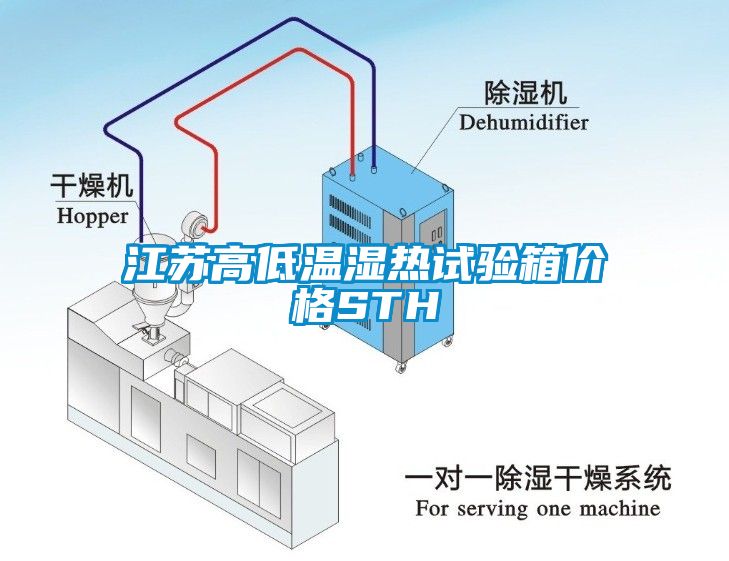 江蘇高低溫濕熱試驗(yàn)箱價(jià)格STH