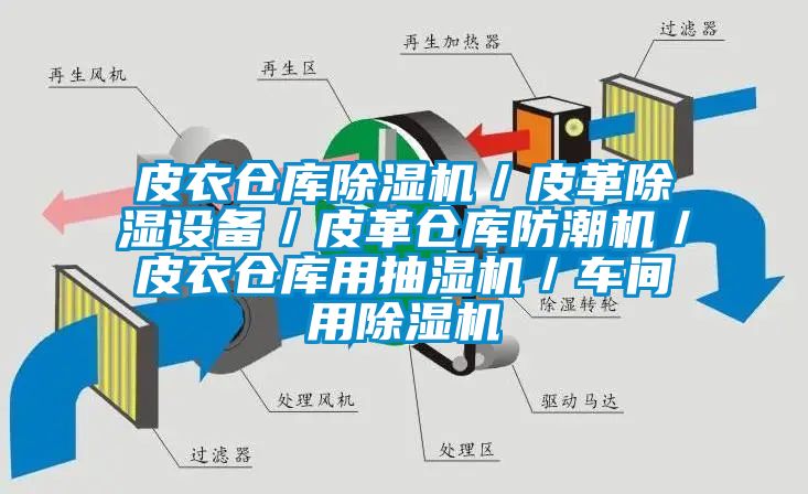 皮衣倉庫除濕機／皮革除濕設備／皮革倉庫防潮機／皮衣倉庫用抽濕機／車間用除濕機
