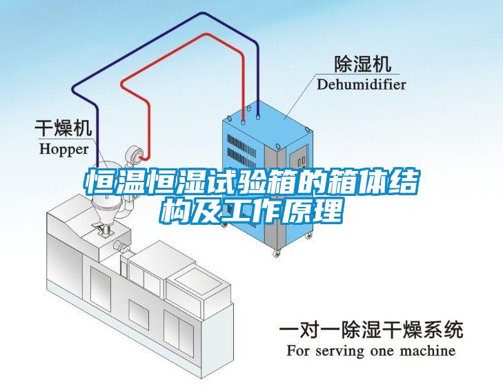 恒溫恒濕試驗(yàn)箱的箱體結(jié)構(gòu)及工作原理