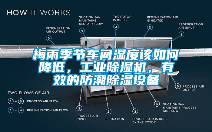 梅雨季節(jié)車間濕度該如何降低，工業(yè)除濕機，有效的防潮除濕設備