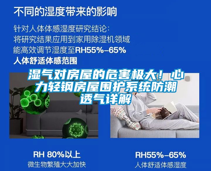 濕氣對(duì)房屋的危害極大！心力輕鋼房屋圍護(hù)系統(tǒng)防潮透氣詳解