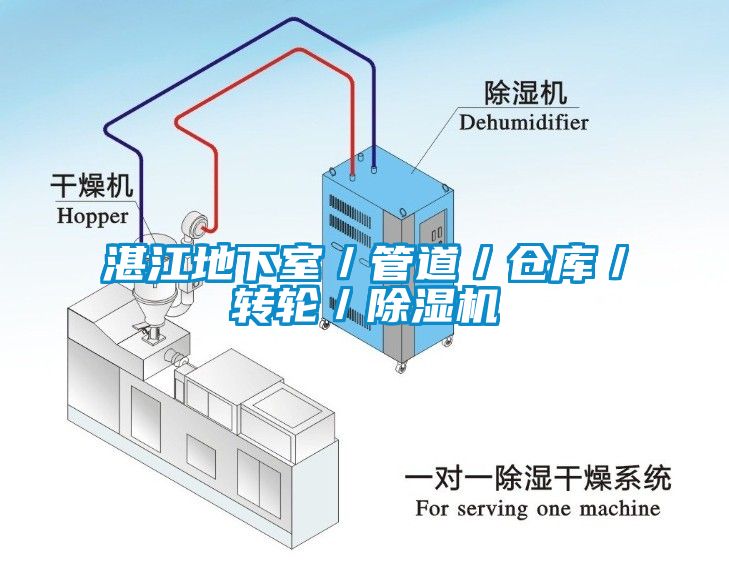 湛江地下室／管道／倉庫／轉(zhuǎn)輪／除濕機(jī)