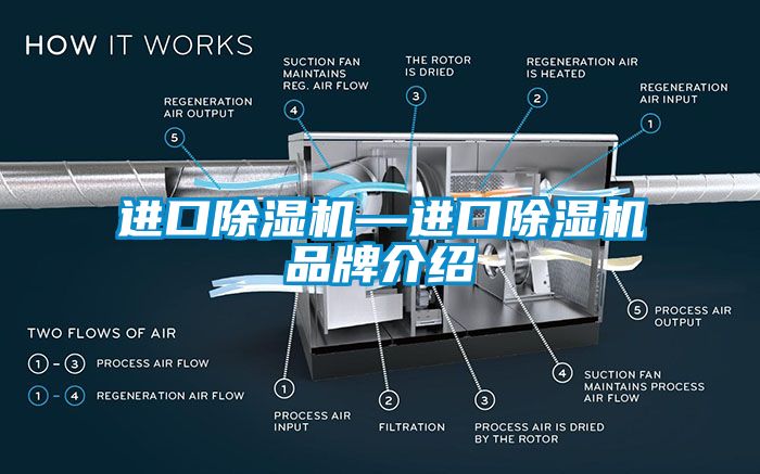 進(jìn)口除濕機(jī)—進(jìn)口除濕機(jī)品牌介紹