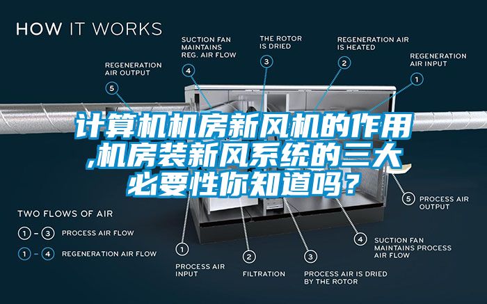 計算機機房新風機的作用,機房裝新風系統(tǒng)的三大必要性你知道嗎？