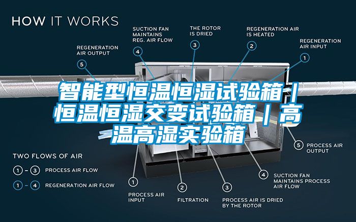 智能型恒溫恒濕試驗(yàn)箱｜恒溫恒濕交變試驗(yàn)箱｜高溫高濕實(shí)驗(yàn)箱