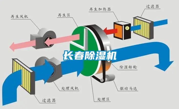 長(zhǎng)春除濕機(jī)