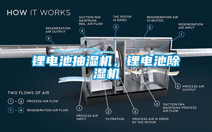 鋰電池抽濕機，鋰電池除濕機