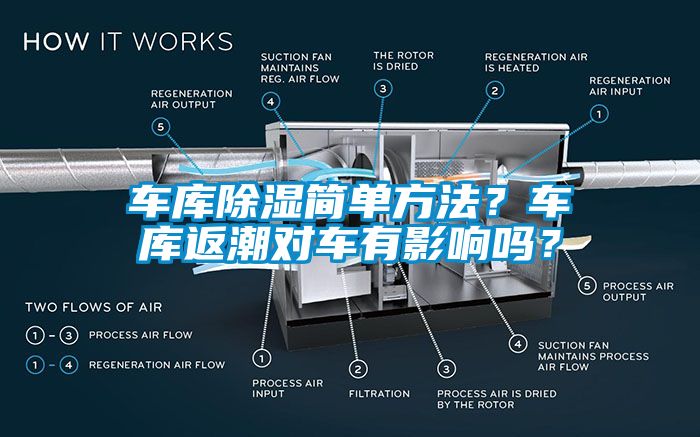車庫(kù)除濕簡(jiǎn)單方法？車庫(kù)返潮對(duì)車有影響嗎？