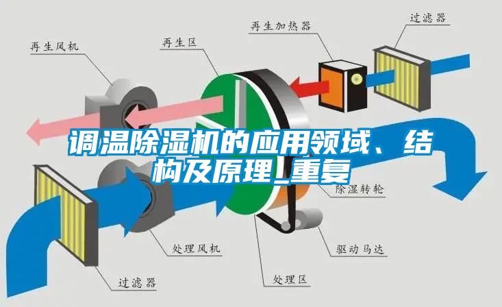 調(diào)溫除濕機(jī)的應(yīng)用領(lǐng)域、結(jié)構(gòu)及原理_重復(fù)