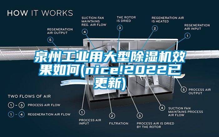 泉州工業(yè)用大型除濕機效果如何(nice!2022已更新)