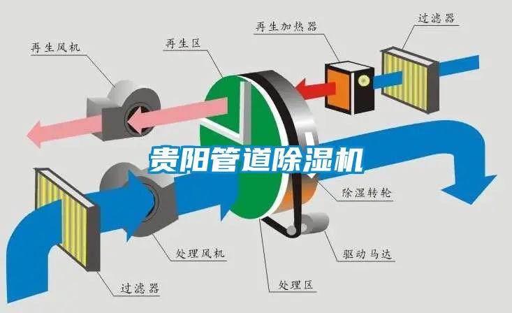 貴陽(yáng)管道除濕機(jī)