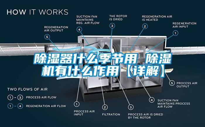 除濕器什么季節(jié)用 除濕機(jī)有什么作用【詳解】