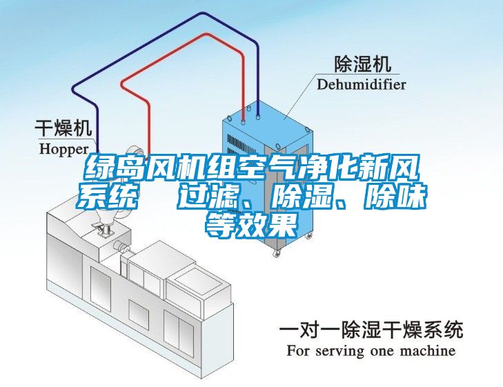 綠島風(fēng)機(jī)組空氣凈化新風(fēng)系統(tǒng)  過濾、除濕、除味等效果