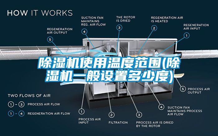 除濕機使用溫度范圍(除濕機一般設(shè)置多少度)