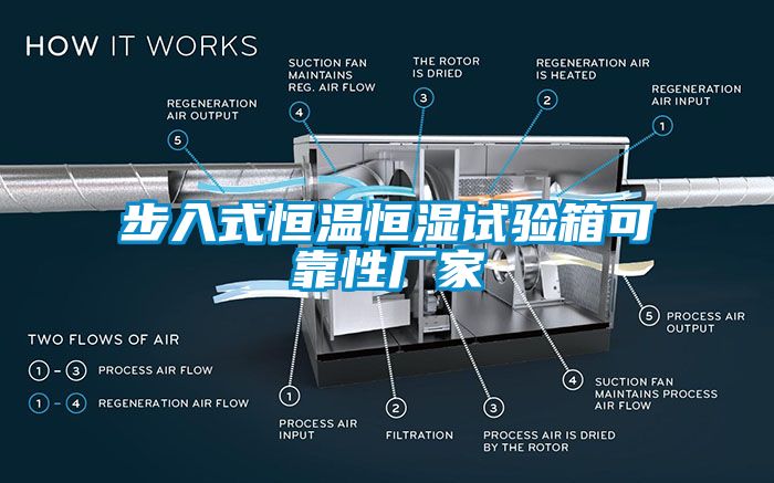 步入式恒溫恒濕試驗(yàn)箱可靠性廠(chǎng)家