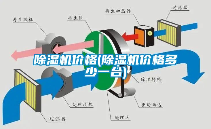 除濕機價格(除濕機價格多少一臺)