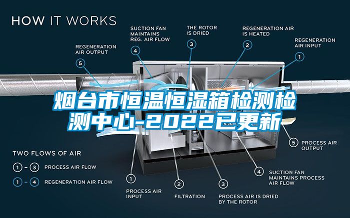 煙臺(tái)市恒溫恒濕箱檢測(cè)檢測(cè)中心-2022已更新