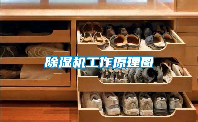 除濕機工作原理圖