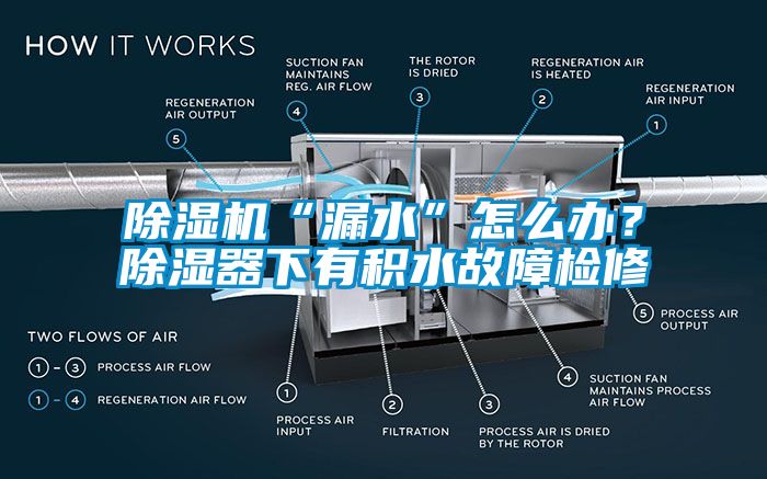 除濕機(jī)“漏水”怎么辦？除濕器下有積水故障檢修