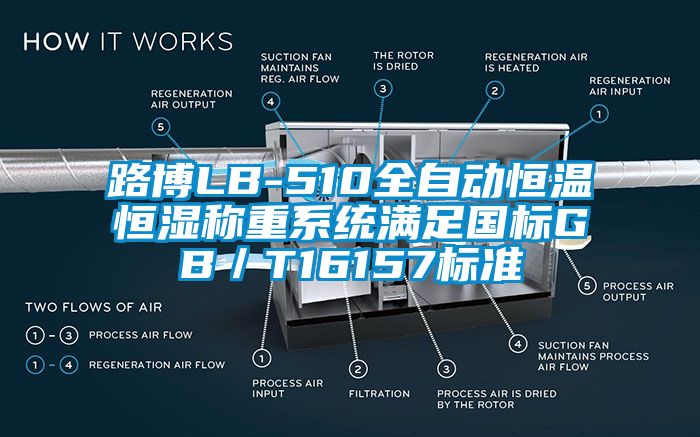 路博LB-510全自動(dòng)恒溫恒濕稱重系統(tǒng)滿足國標(biāo)GB／T16157標(biāo)準(zhǔn)