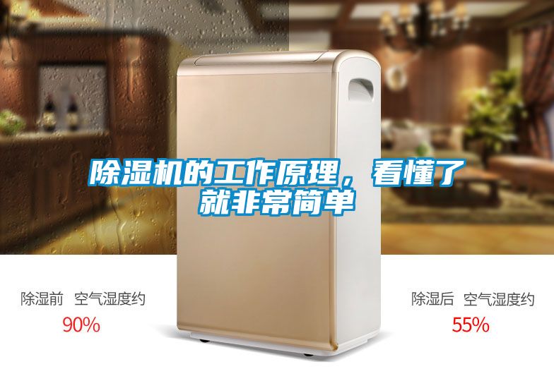 除濕機的工作原理，看懂了就非常簡單