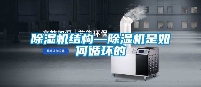 除濕機(jī)結(jié)構(gòu)—除濕機(jī)是如何循環(huán)的