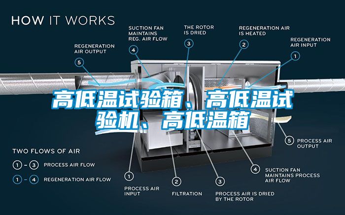 高低溫試驗箱、高低溫試驗機(jī)、高低溫箱