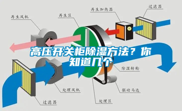 高壓開關(guān)柜除濕方法？你知道幾個(gè)