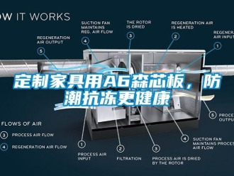 常見問題定制家具用A6森芯板，防潮抗凍更健康