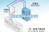 拱墅新風(fēng)除濕機(jī)電話