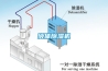 液體除濕機