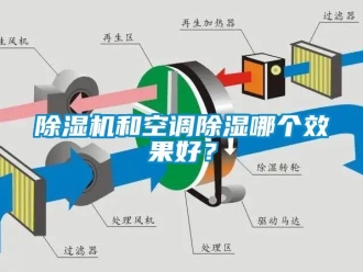 常見問題除濕機(jī)和空調(diào)除濕哪個(gè)效果好？