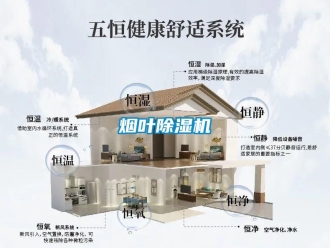 知識(shí)百科煙葉除濕機(jī)