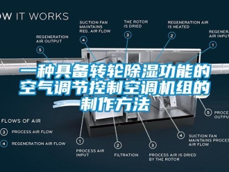 常見問題一種具備轉(zhuǎn)輪除濕功能的空氣調(diào)節(jié)控制空調(diào)機組的制作方法