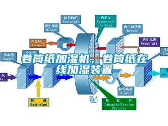 行業(yè)新聞卷筒紙加濕機，卷筒紙在線加濕裝置