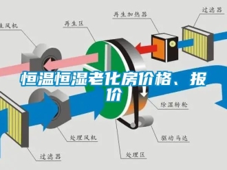 知識(shí)百科恒溫恒濕老化房?jī)r(jià)格、報(bào)價(jià)